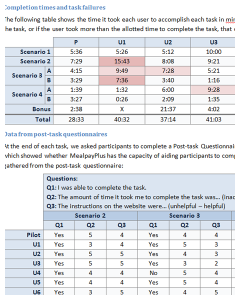 MealpayPlus Usability Report